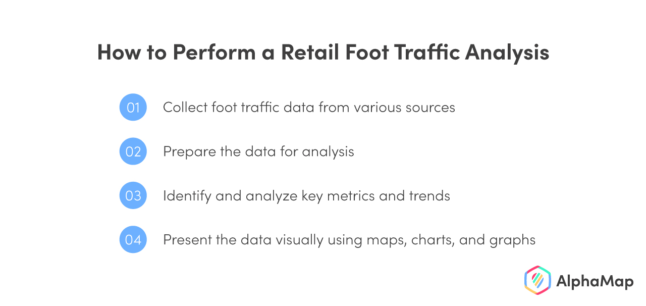 Retail Foot Traffic Analysis A Comprehensive Guide AlphaMap